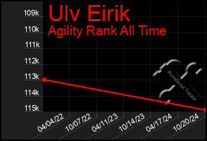 Total Graph of Ulv Eirik