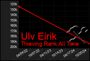 Total Graph of Ulv Eirik