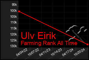 Total Graph of Ulv Eirik