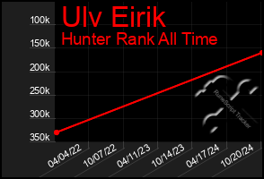 Total Graph of Ulv Eirik