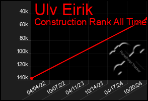 Total Graph of Ulv Eirik