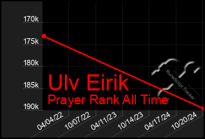 Total Graph of Ulv Eirik