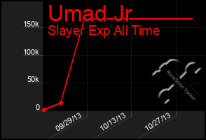 Total Graph of Umad Jr