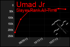 Total Graph of Umad Jr