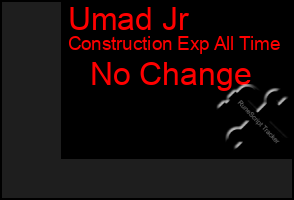 Total Graph of Umad Jr