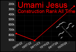 Total Graph of Umami Jesus