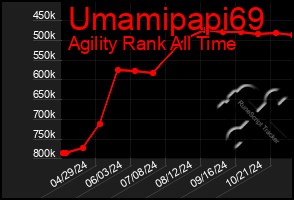 Total Graph of Umamipapi69