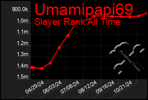 Total Graph of Umamipapi69