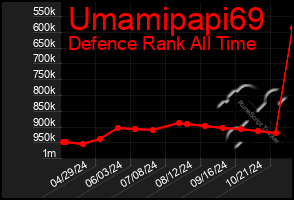 Total Graph of Umamipapi69