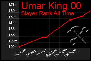 Total Graph of Umar King 00