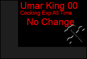 Total Graph of Umar King 00