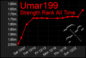 Total Graph of Umar199