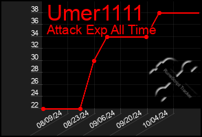 Total Graph of Umer1111