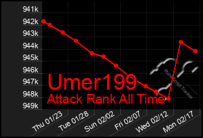 Total Graph of Umer199