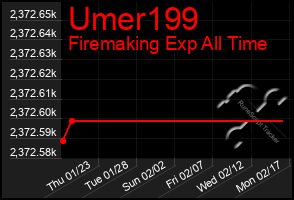 Total Graph of Umer199