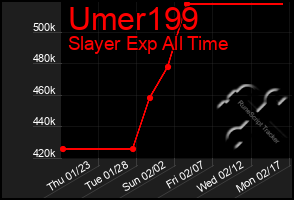 Total Graph of Umer199