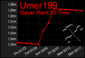 Total Graph of Umer199