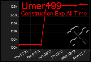 Total Graph of Umer199