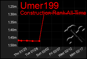 Total Graph of Umer199