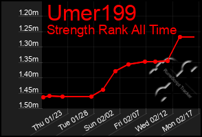 Total Graph of Umer199