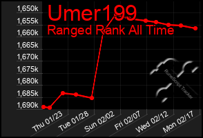 Total Graph of Umer199