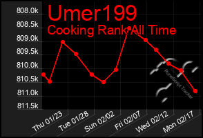 Total Graph of Umer199