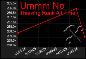 Total Graph of Ummm No