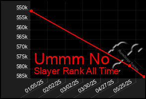 Total Graph of Ummm No