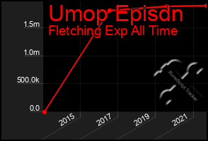 Total Graph of Umop Episdn