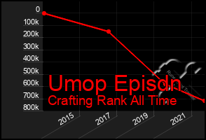 Total Graph of Umop Episdn