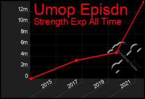 Total Graph of Umop Episdn