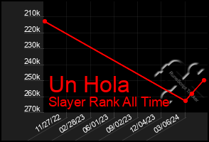 Total Graph of Un Hola