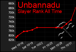 Total Graph of Unbannadu