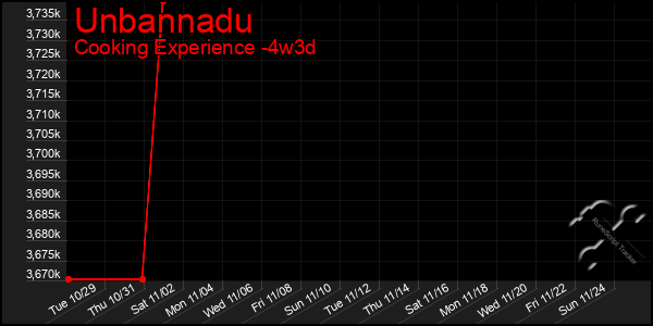 Last 31 Days Graph of Unbannadu