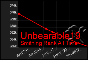 Total Graph of Unbearable19