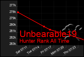 Total Graph of Unbearable19