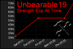 Total Graph of Unbearable19