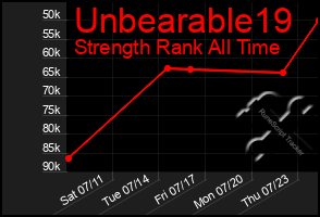 Total Graph of Unbearable19