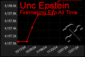 Total Graph of Unc Epstein