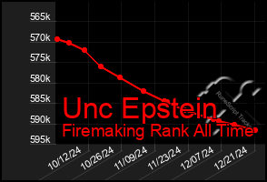 Total Graph of Unc Epstein