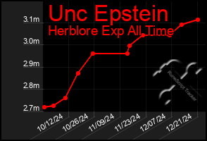 Total Graph of Unc Epstein