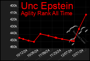 Total Graph of Unc Epstein