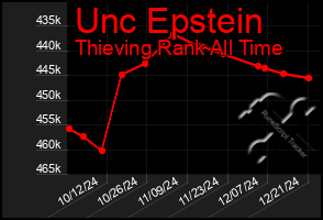 Total Graph of Unc Epstein