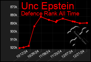 Total Graph of Unc Epstein