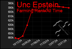 Total Graph of Unc Epstein