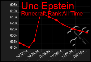 Total Graph of Unc Epstein