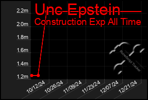 Total Graph of Unc Epstein