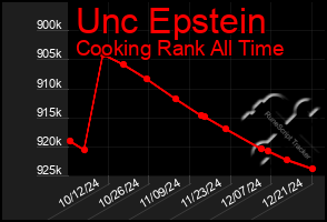 Total Graph of Unc Epstein