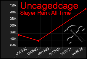Total Graph of Uncagedcage