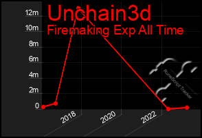 Total Graph of Unchain3d